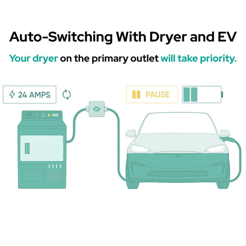 NEMA 14-30 Smart Splitter - EV/Dryer