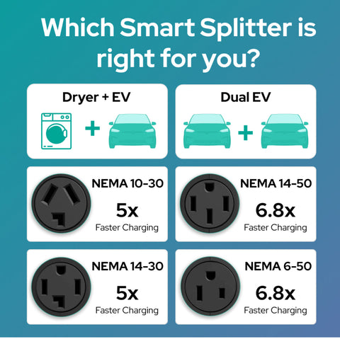 NEMA 6-50 Smart Splitter - Dual EV