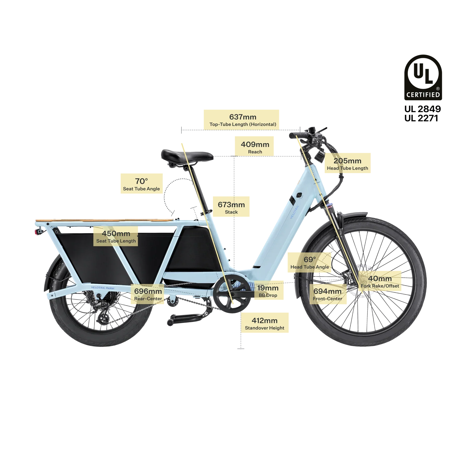 Velotric Packer 1 Cargo Bike